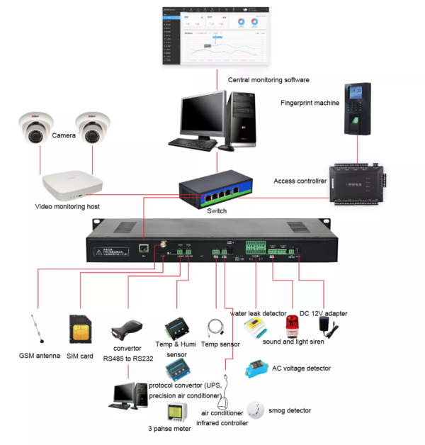 EMS - Image 5