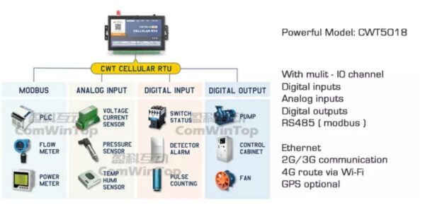 Industrial Remote Unit - Image 2